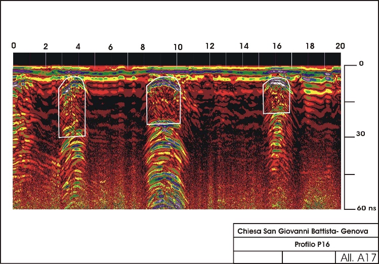 Shallow deep monitoring