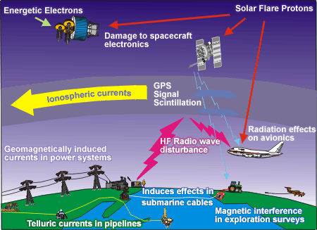 space weather 1